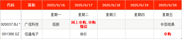 股票配资大全 IPO周报｜本周2只新股申购 国网、南网“小伙伴”来了